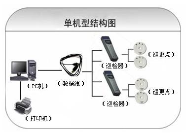 海宁市巡更系统六号