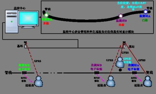 海宁市巡更系统八号